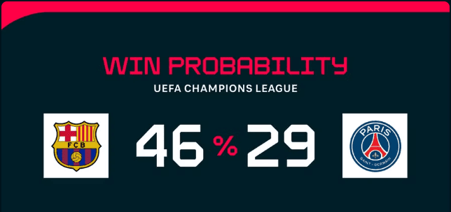 Nhận định Barcelona vs PSG: "Blaugrana" sẵn sàng chinh phục nhà vô địch châu Âu? 3 Dự đoán Barcelona vs PSG