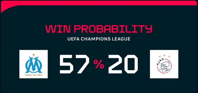 Nhận Định Marseille vs Ajax: Đại Chiến Hai Ông Lớn Châu Âu Tại Vélodrome 2 Dự Đoán Marseille vs Ajax