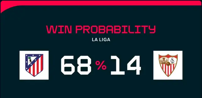 Nhận Định Atl. Madrid vs Sevilla: Kền Kền Tung Cánh Trước Đội Khách Sa Sút 4 Dự đoán Atl. Madrid vs Sevilla