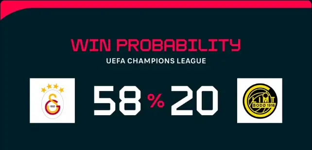 Nhận Định Galatasaray vs Bodo Glimt: Chủ Nhà Sẵn Sàng Tiếp Đà Thăng Hoa Tại Champions League 2 Dự đoán Galatasaray vs Bodo Glimt