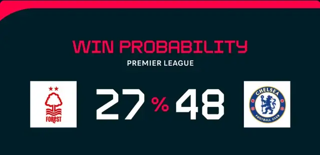 Nhận định Nottingham vs Chelsea: Chiến Địa Kỳ Vọng Cho Hai Bên Tìm Kiếm Chiến Thắng 2 Dự Đoán Nottingham vs Chelsea