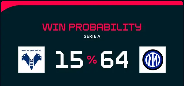 Nhận Định Verona vs Inter: Nerazzurri Săn Lùng Chiến Thắng Thứ 25 Liên Tiếp 3 Dự Đoán Verona vs Inter