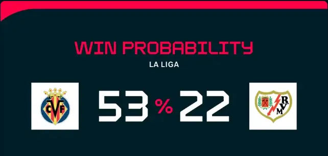 Nhận định Villarreal vs Rayo Vallecano: Cuộc chiến giữa sức mạnh sân nhà và phong độ dâng cao 4 Dự đoán Villarreal vs Rayo Vallecano